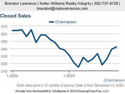 Closed Sales (12-mo)